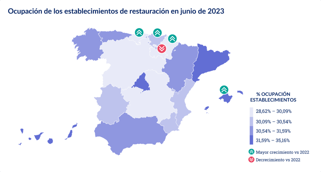 Delectatech: ocupación de los establecimientos de restauración en junio de 2023.