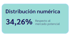 identificación de la penetración zonas específicas