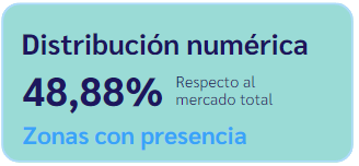 Distribución numérica 48,88% de las zonas con presencia