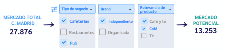 identificación del mercado potencial