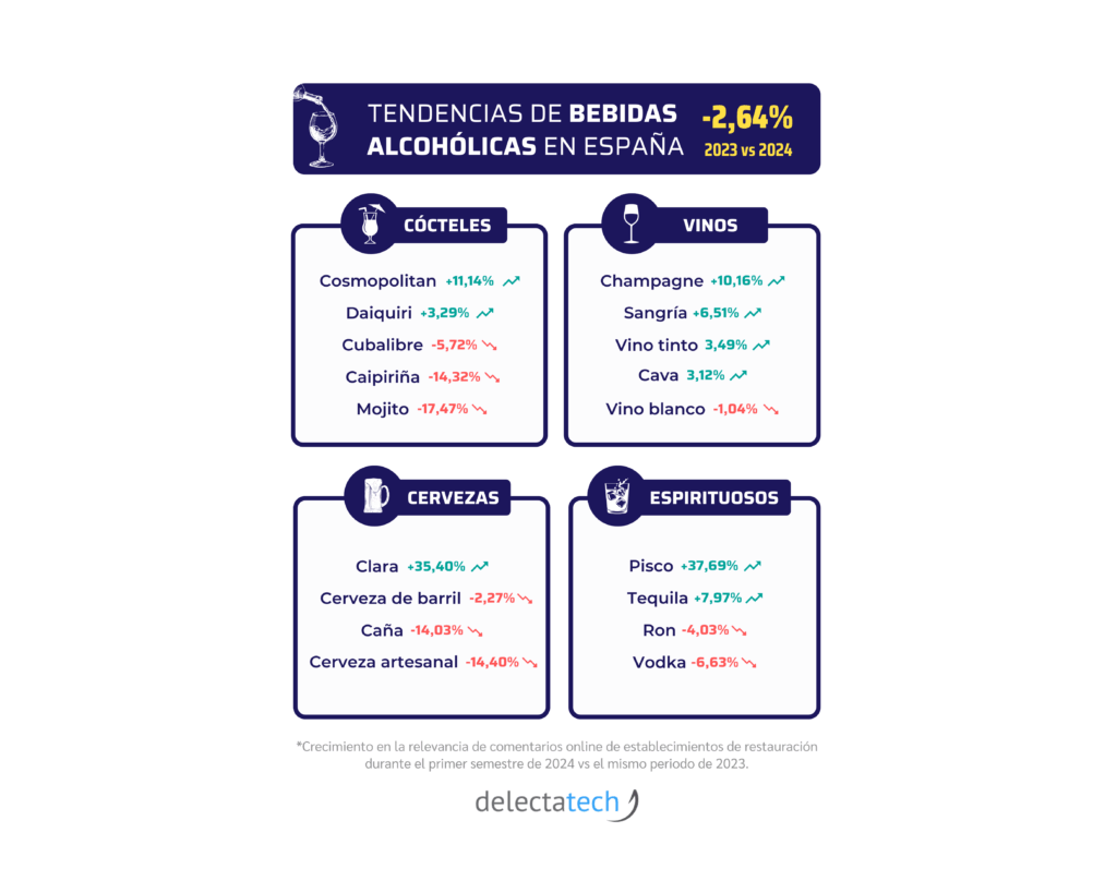 cuadro de tendencias de bebidas alcoholicas 2024