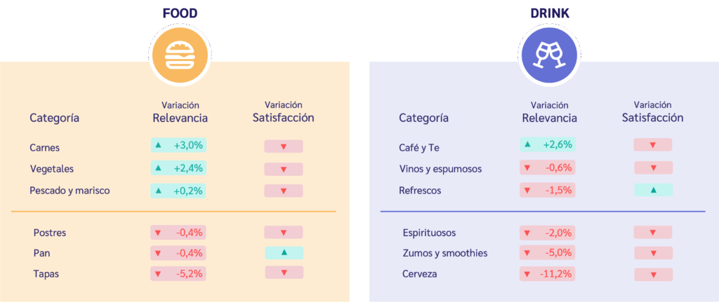 Food and drinks Webinar 24