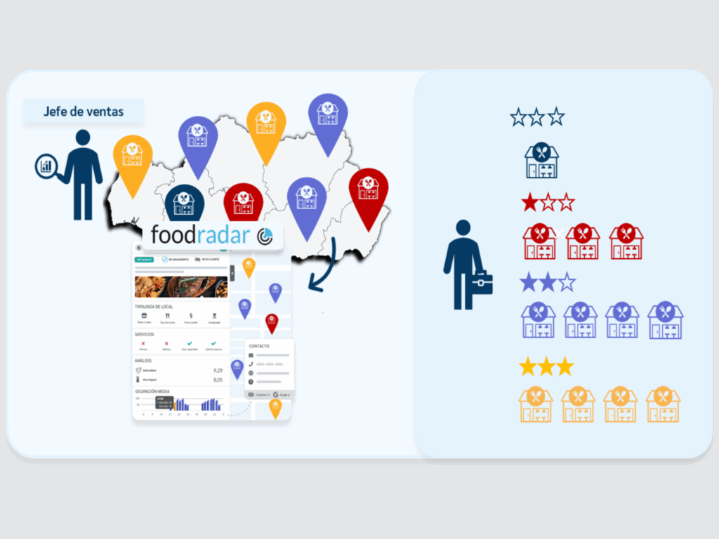 Prospección de nuevos clientes